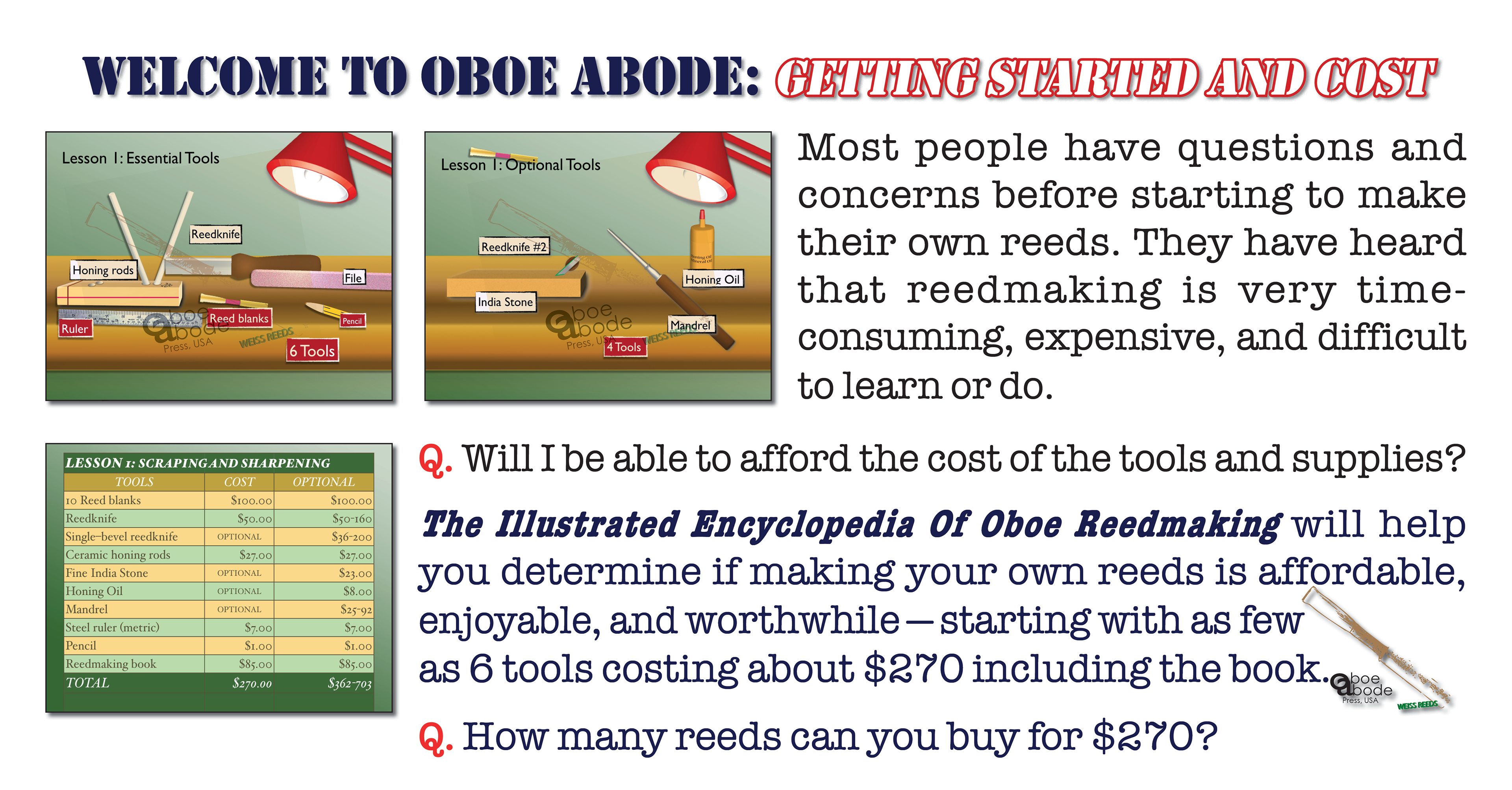 Cost of Making oboe reeds