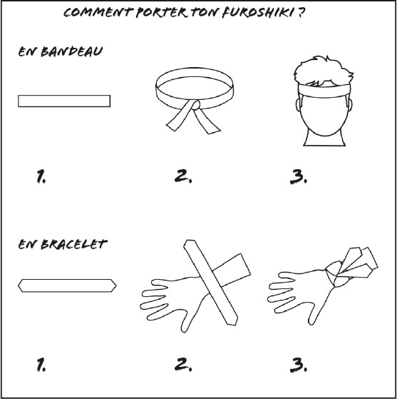 Infographie de pliage dans le coffret