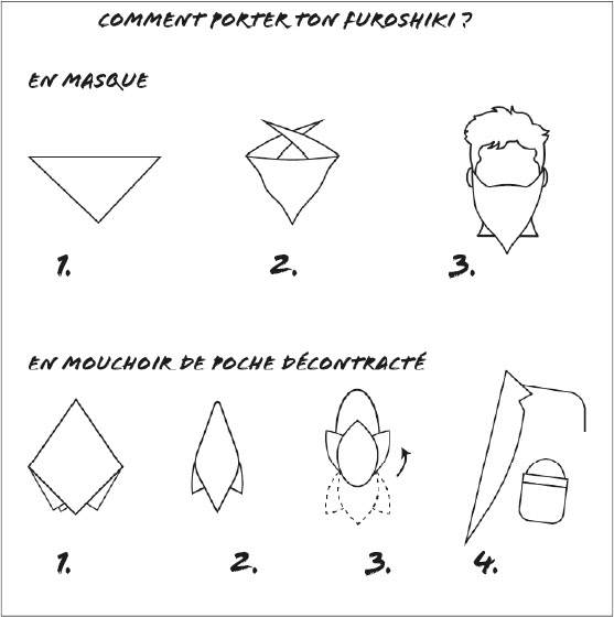 Infographie de pliage dans le coffret
