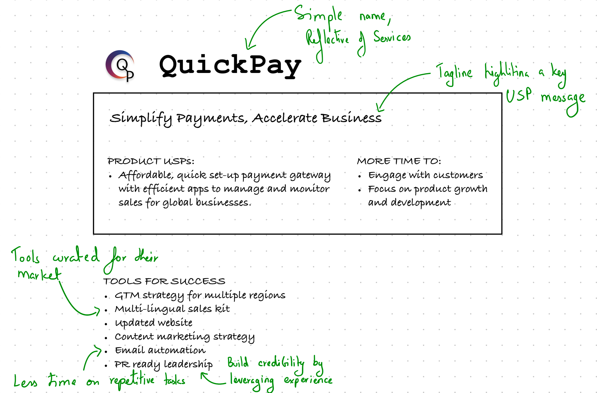 Final logo with the project outcomes that benefit the client.