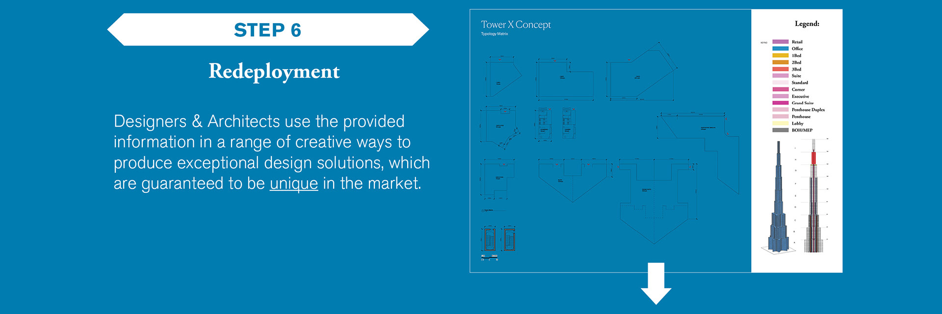 Step 6 – Asset Redeployment