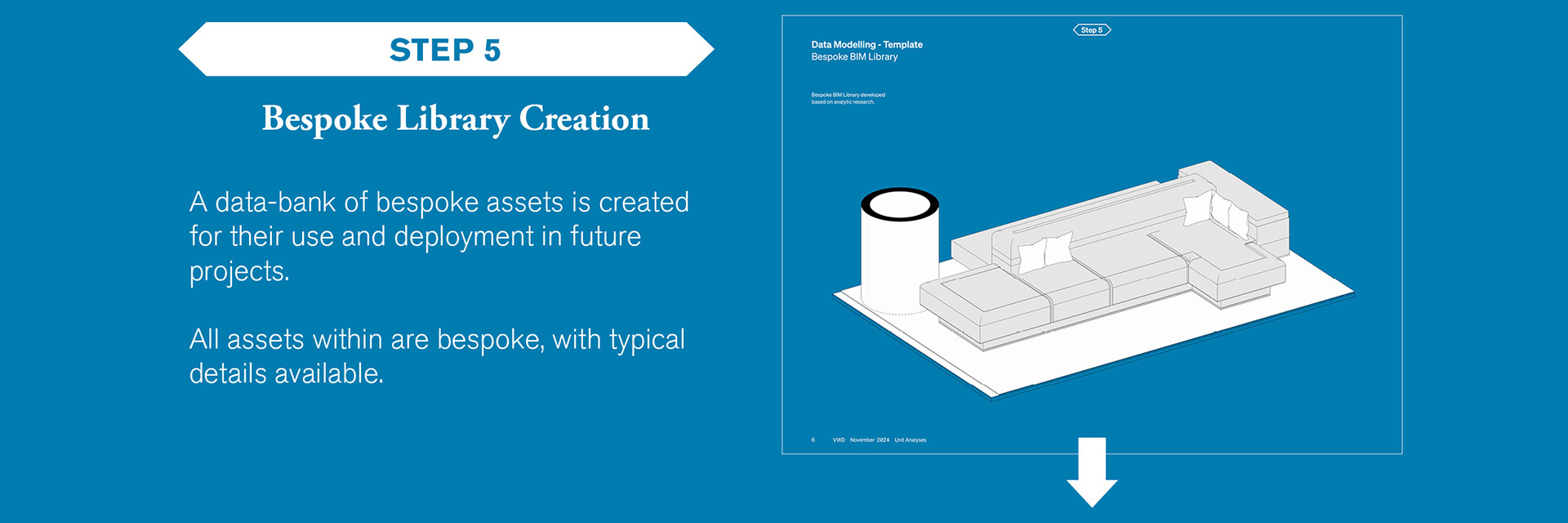 Step 5 – Bespoke Library Creation