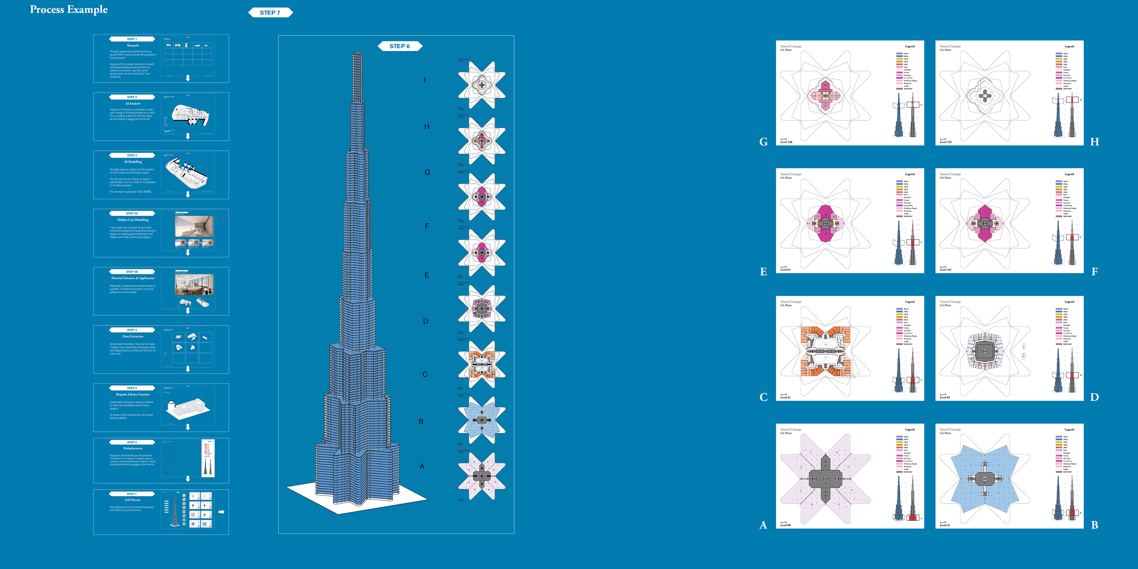 Process Example - Step 6