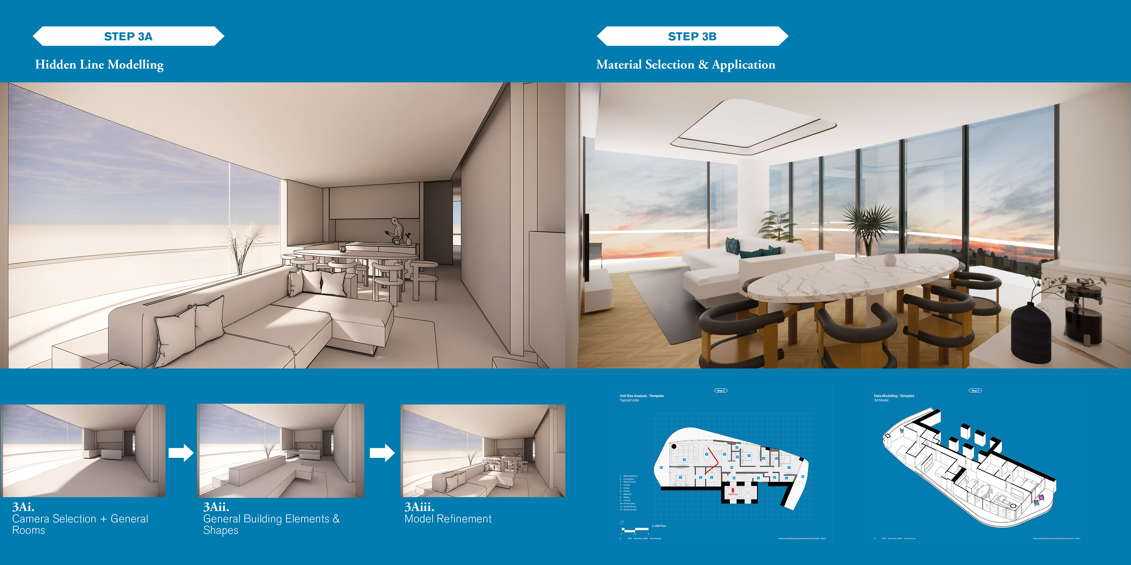 Process – Step 3A&B