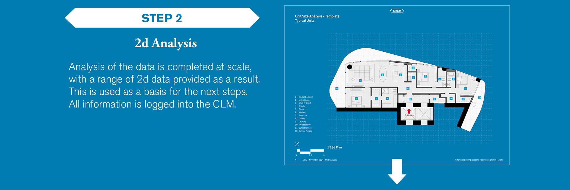 Step 2 – 2d Analysis