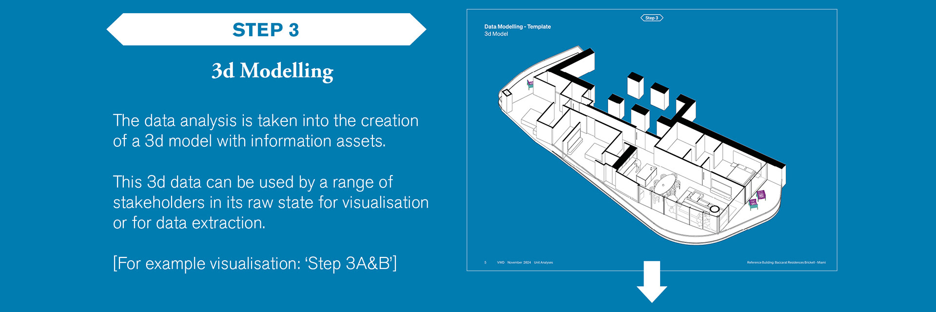 Step 3 – 3d Modelling