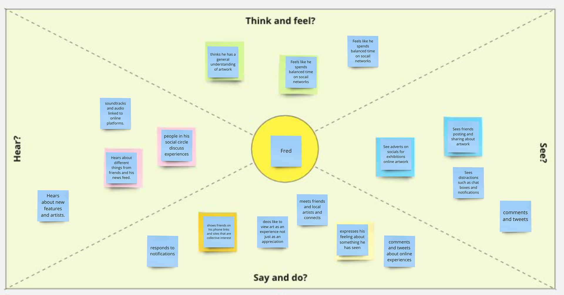 A very quick in class empathy map - 5 minutes - spent some of that just downloading it