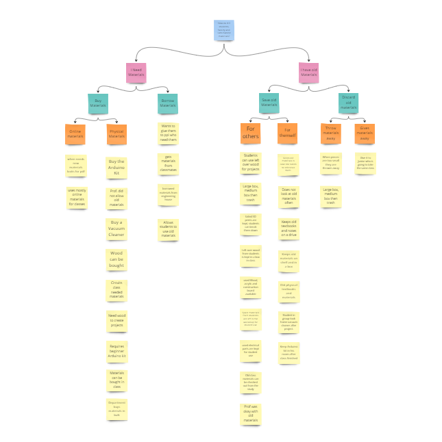 High-Affinity Diagram
