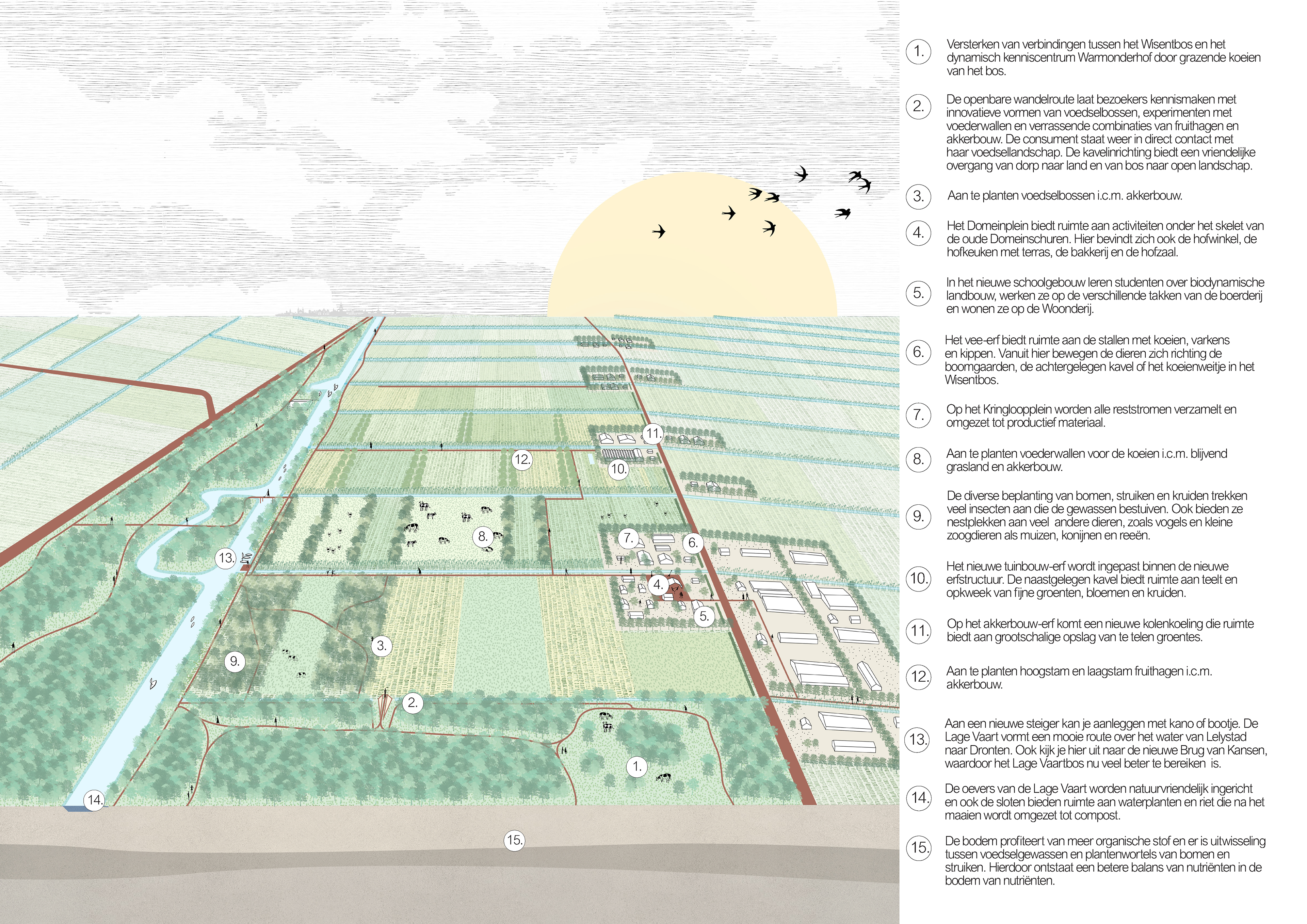 toekomstvisie voor de erven en kavels Warmonderhof