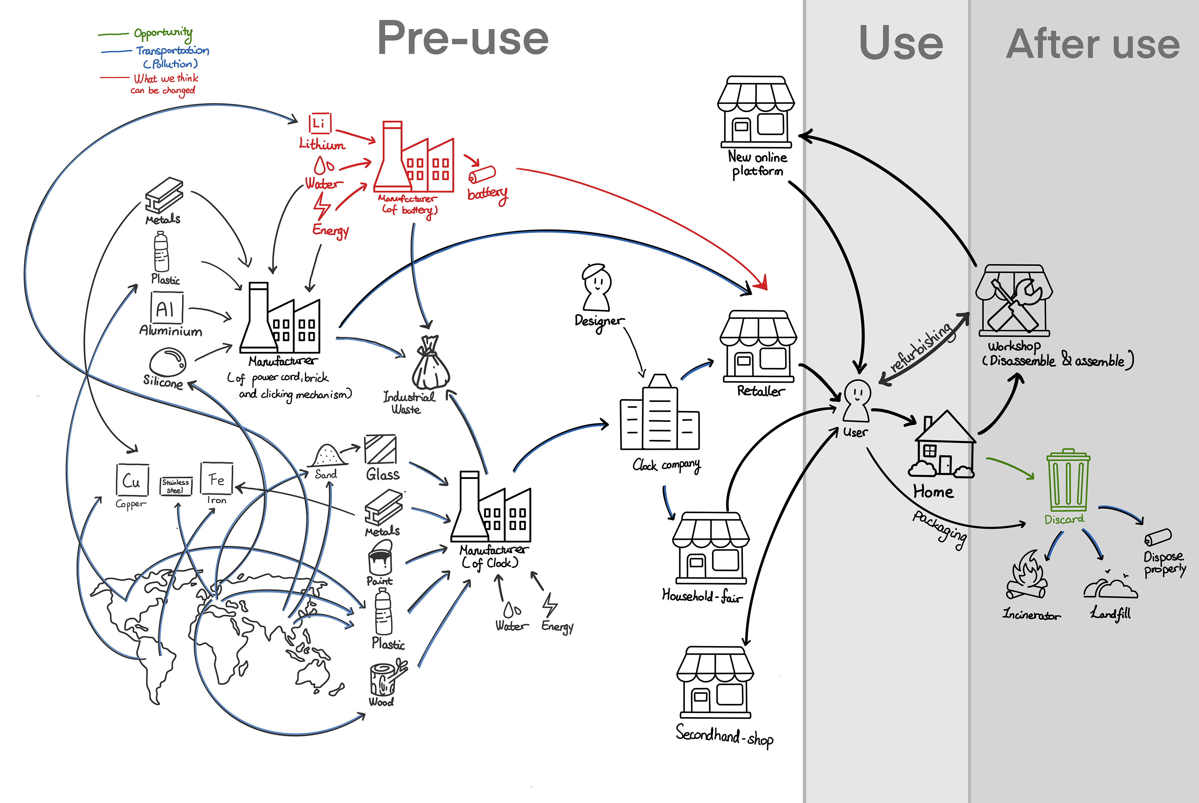 System map