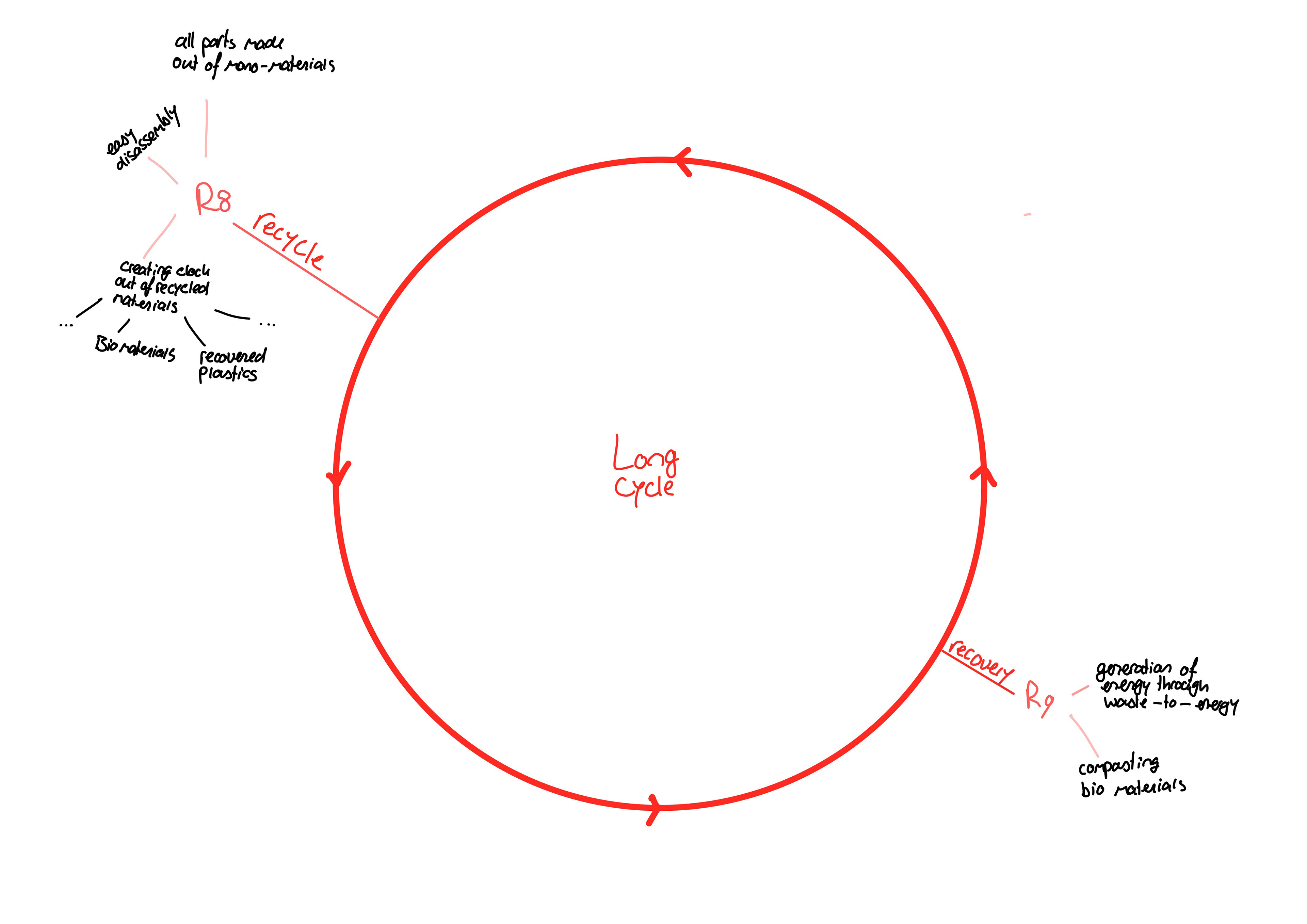 R-Strategies