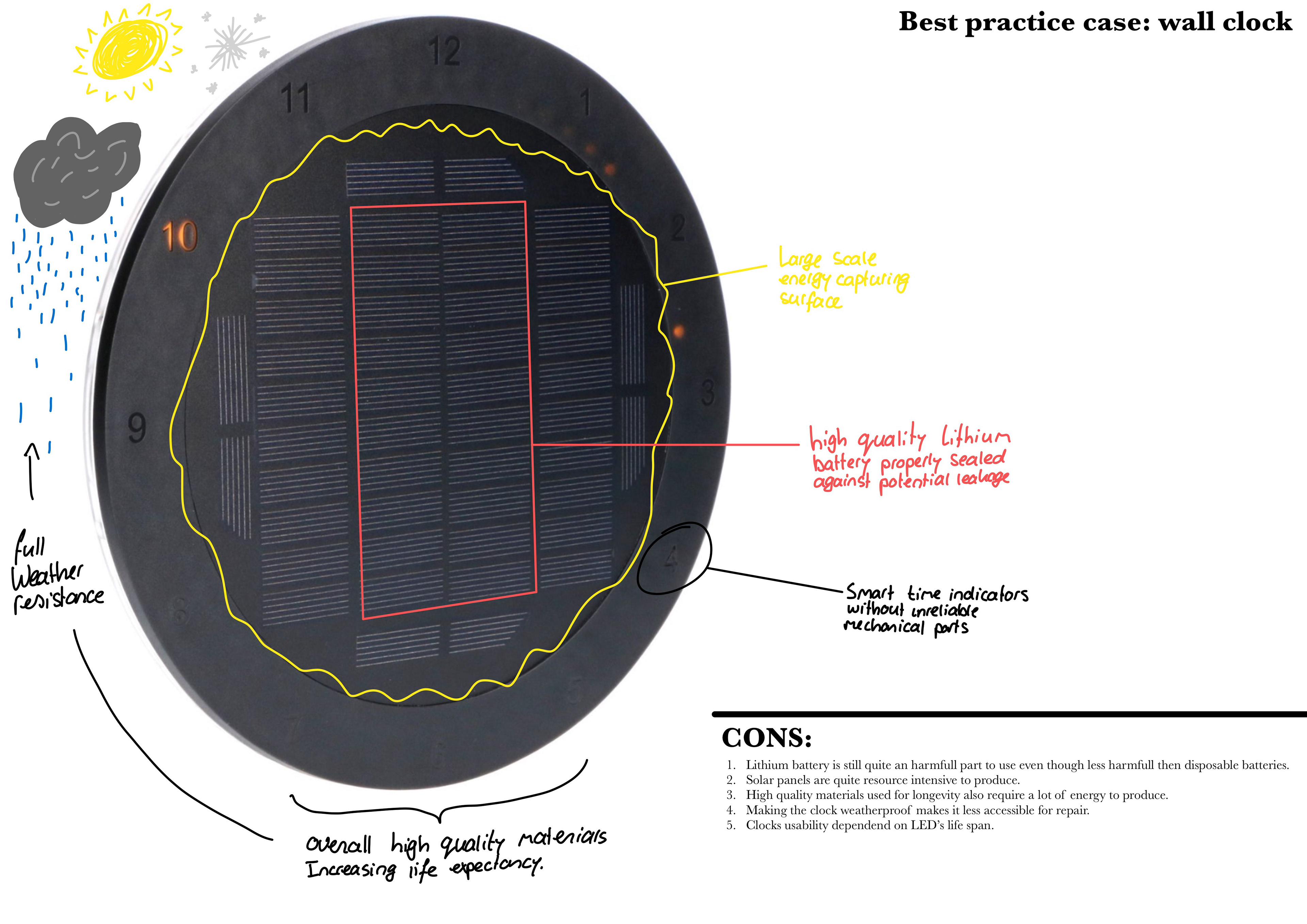 Evaluating best practices