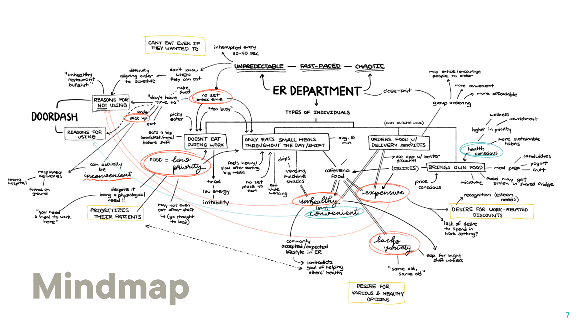 mindmap
