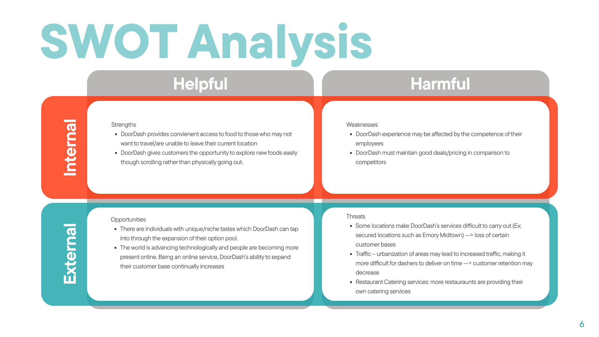 SWOT analysis