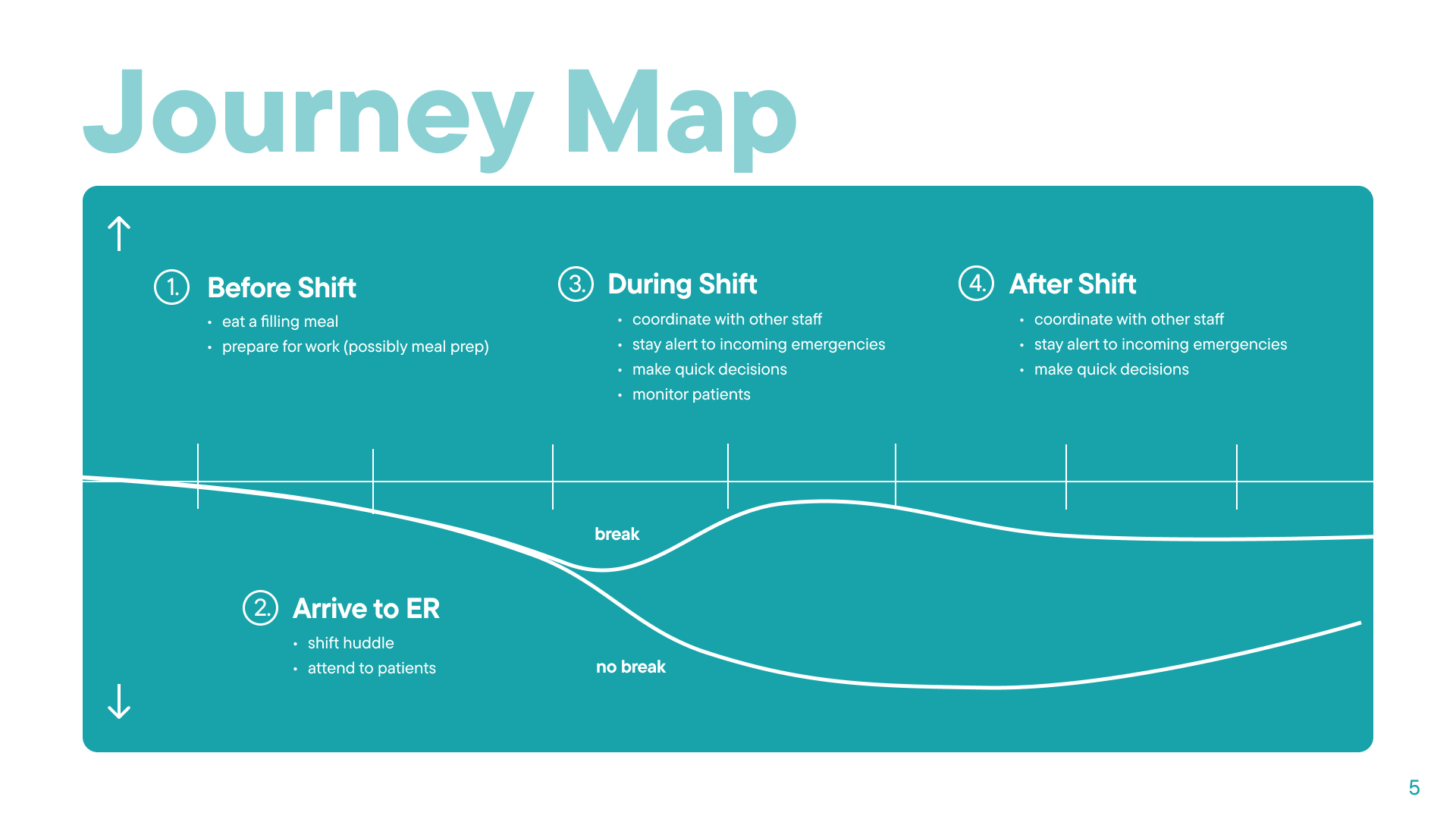 journey map