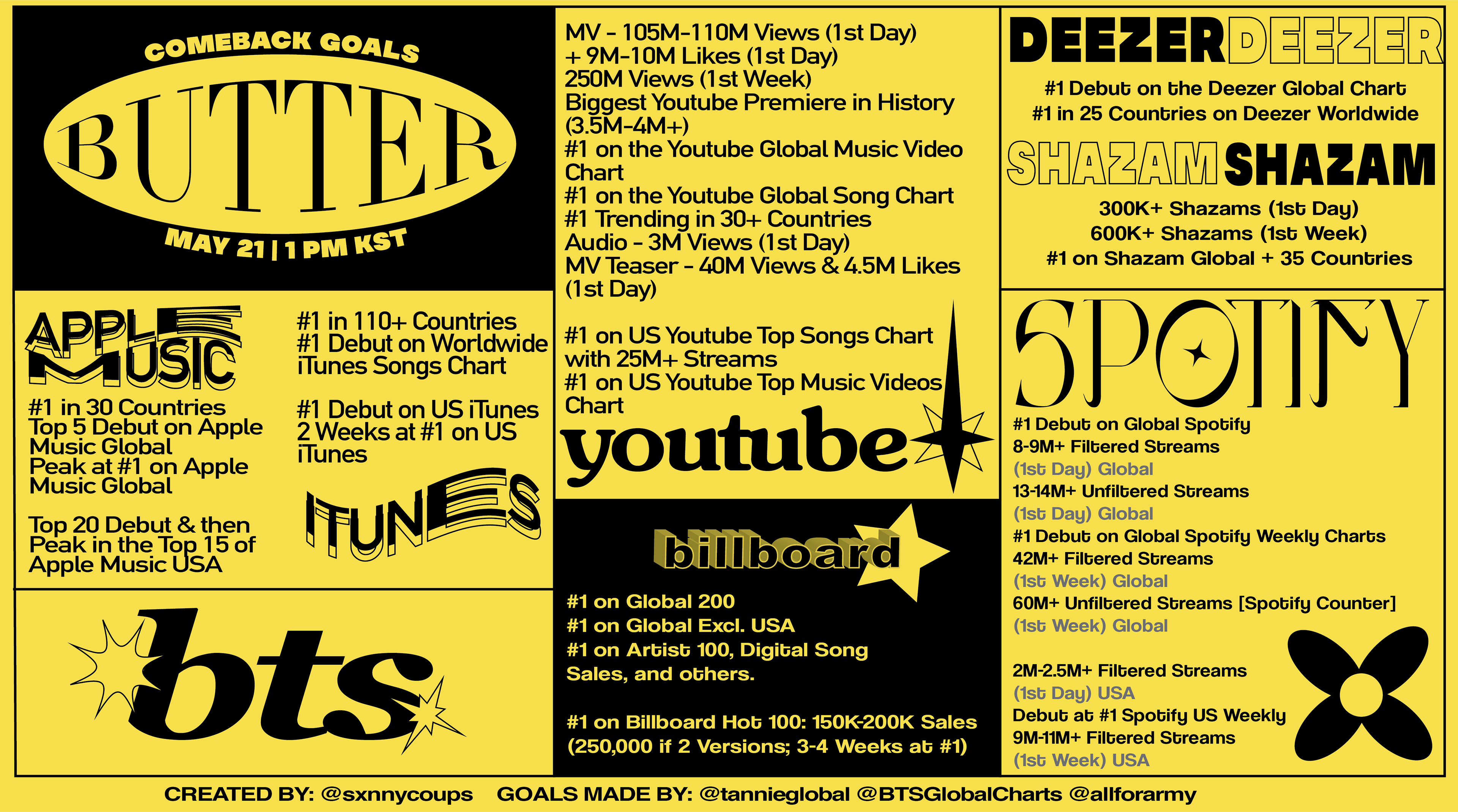 bts comeback goals typographic design