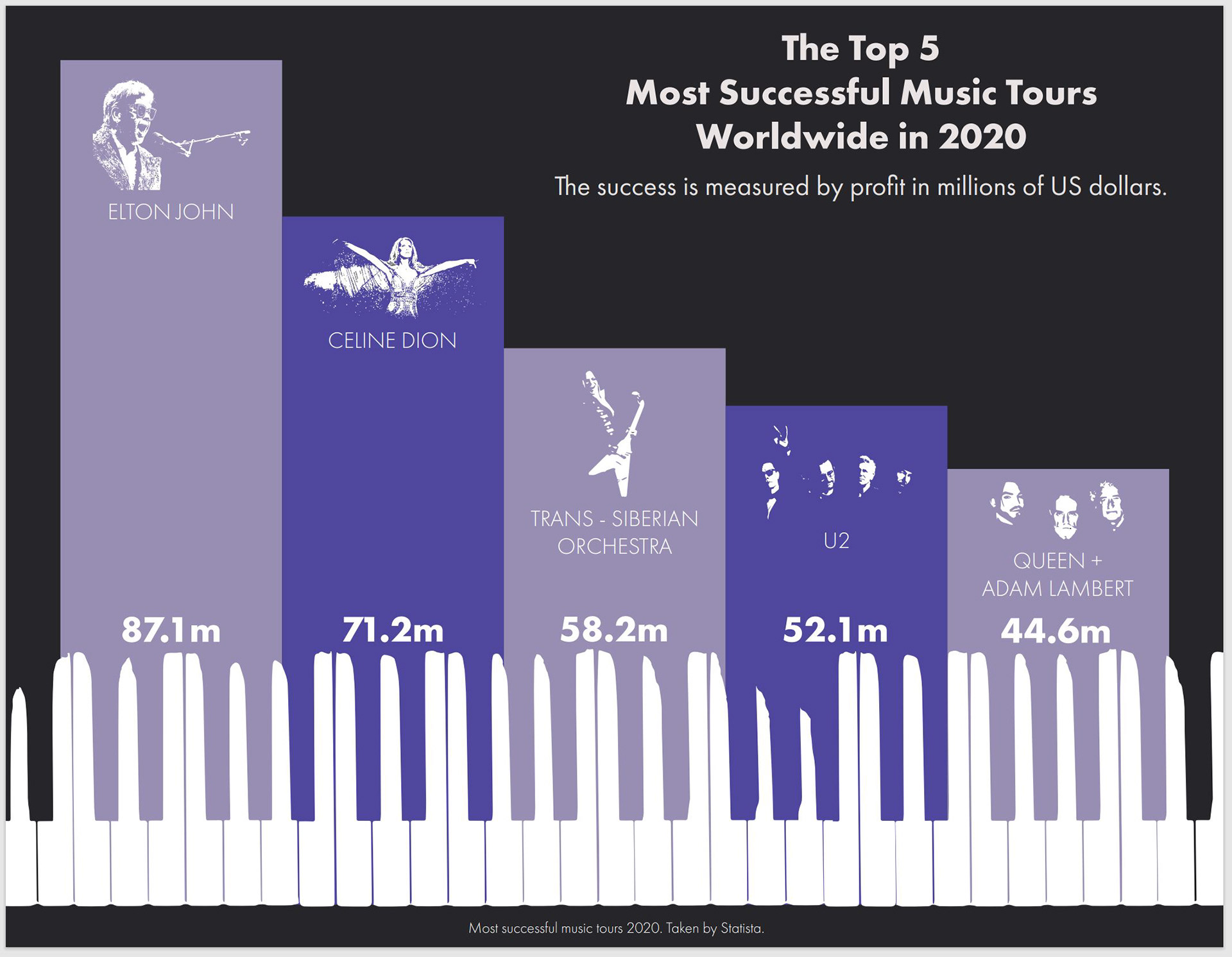 Data Visualization Infographic