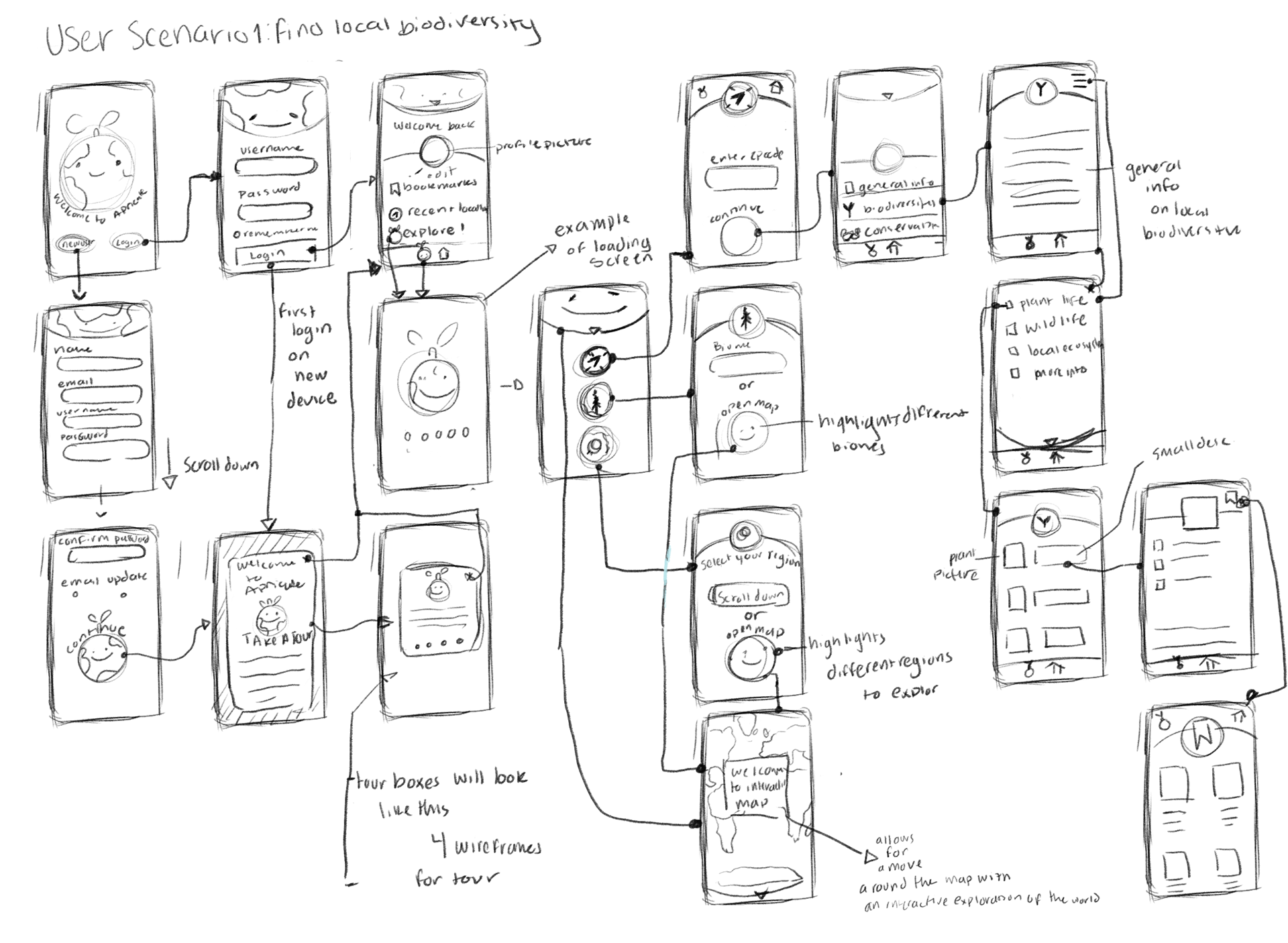 User Scenario