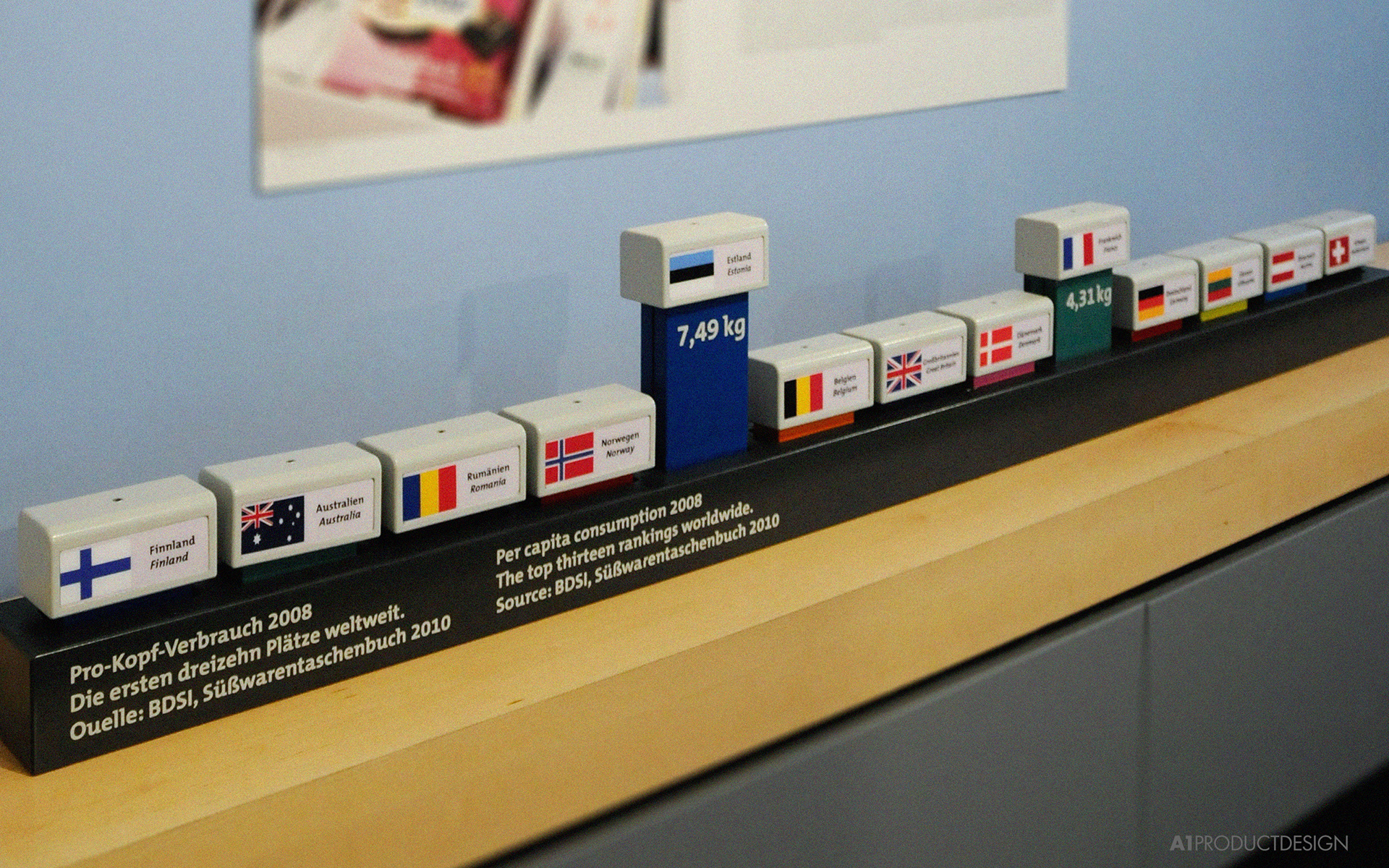 Anlass-Installation "Verbrauch"