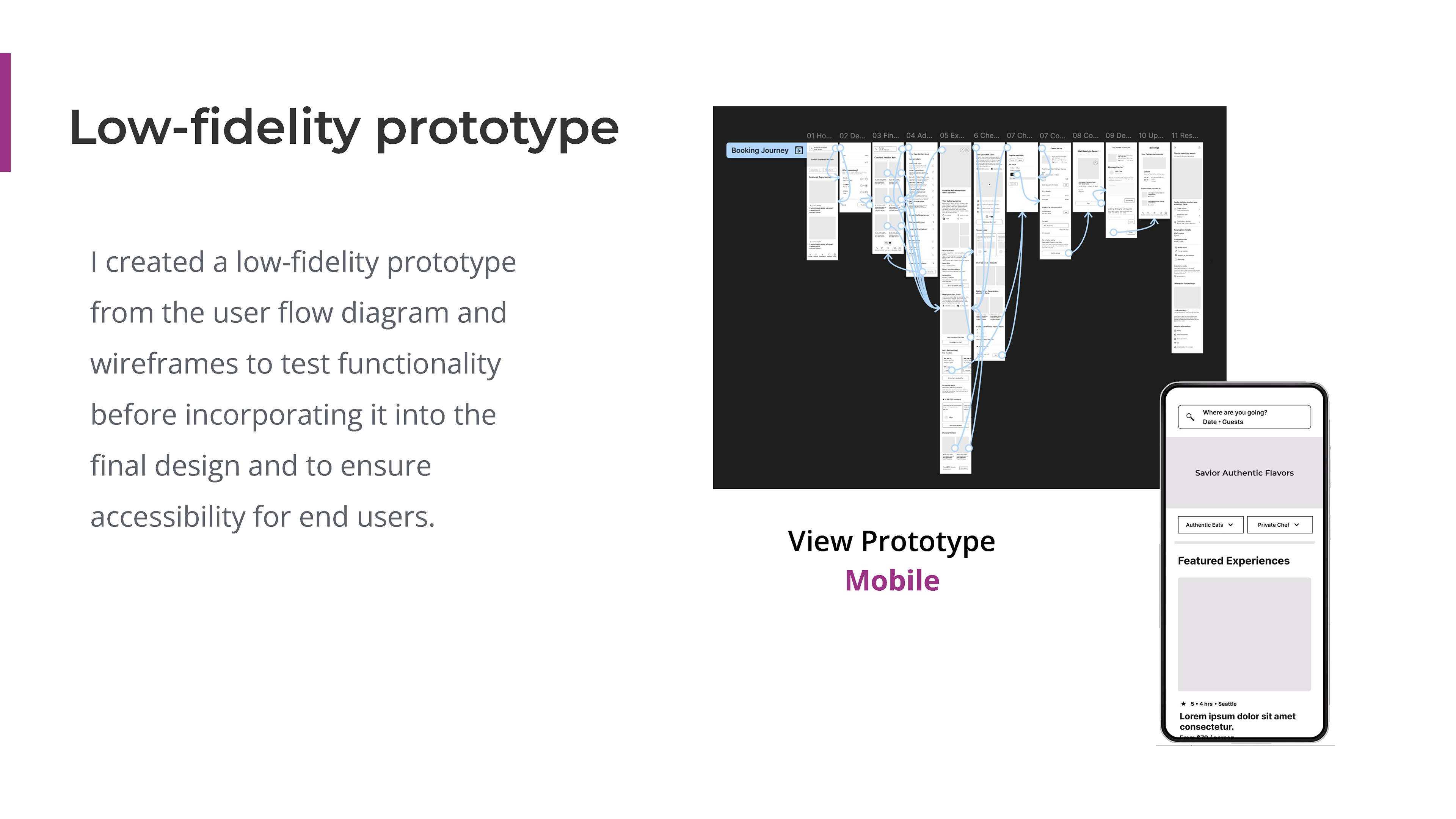 A visual representation of the user flow from selecting a culinary experience to completing the booking process
