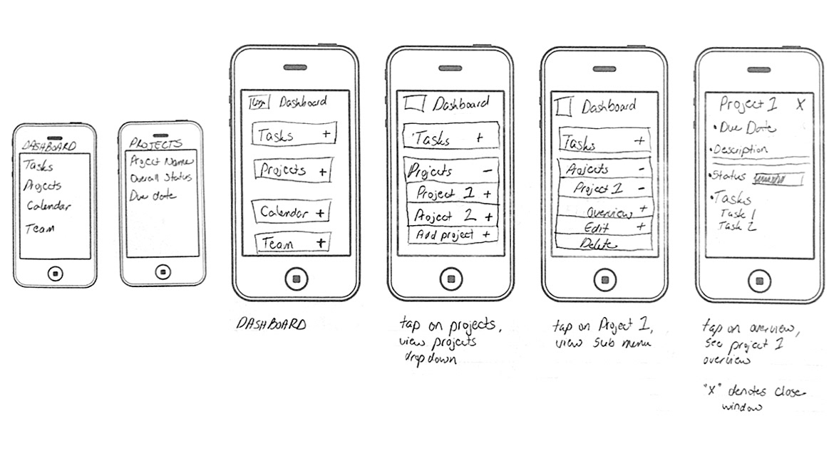 Paper Prototypes