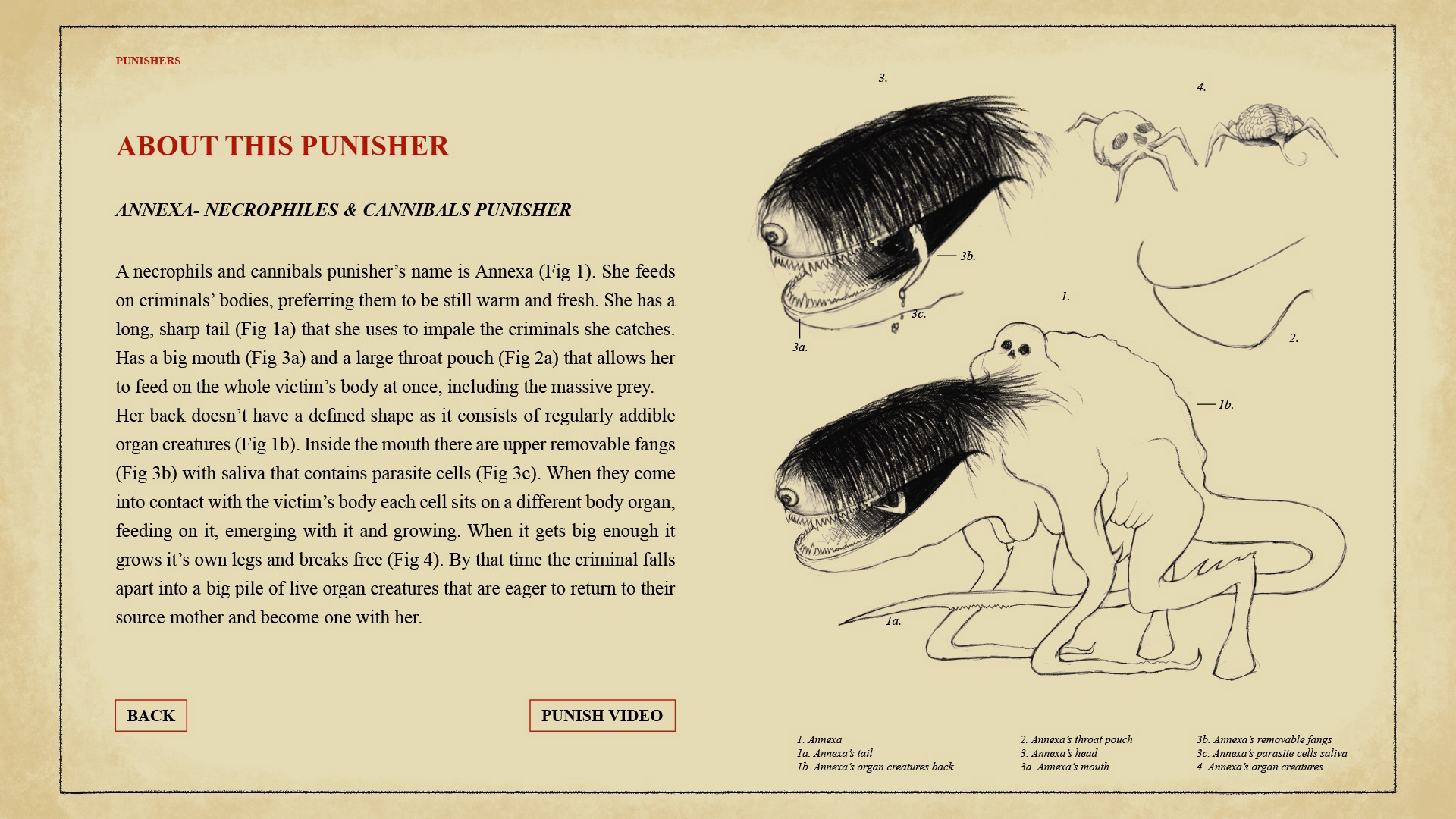 Necrophiles and cannibals bio screen from the game "Punishers"