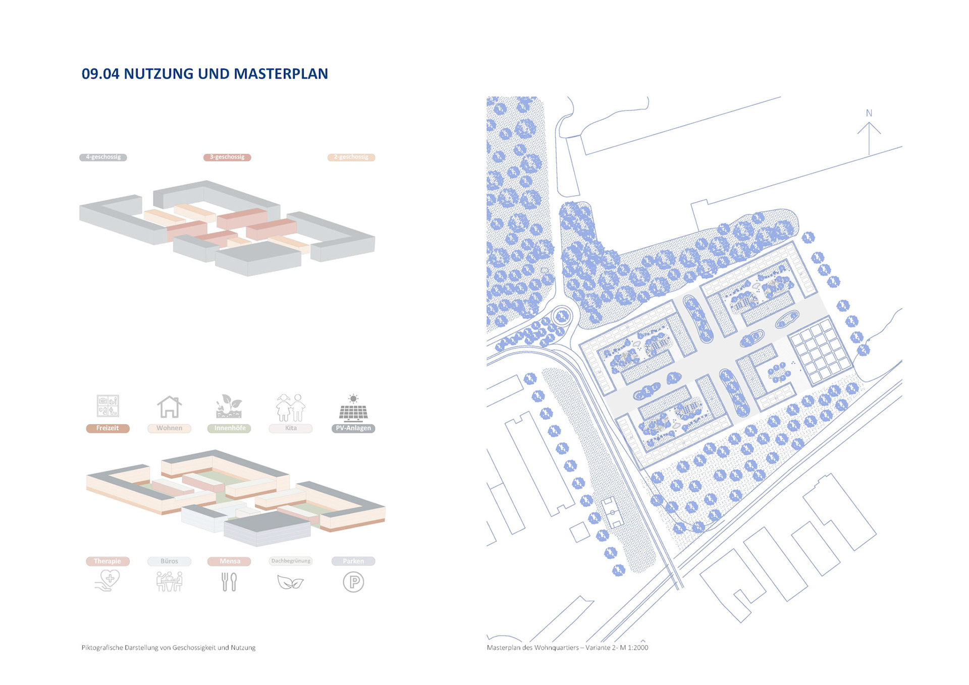 Nutzung und Masterplan