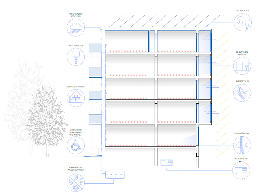 Energetische Maßnahmen