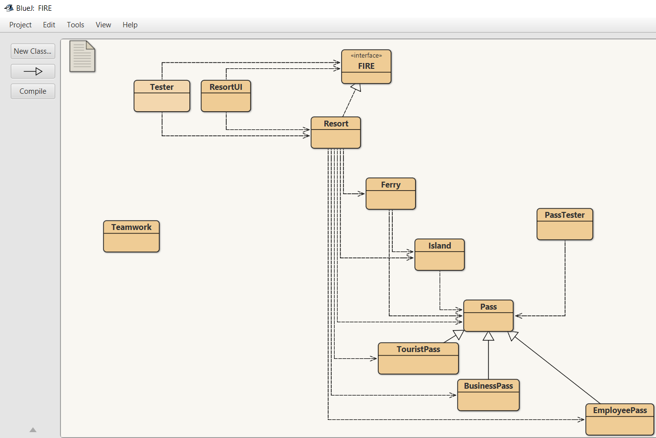 Hierarchical view of program