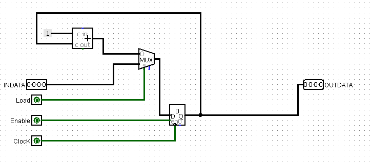logic diagram