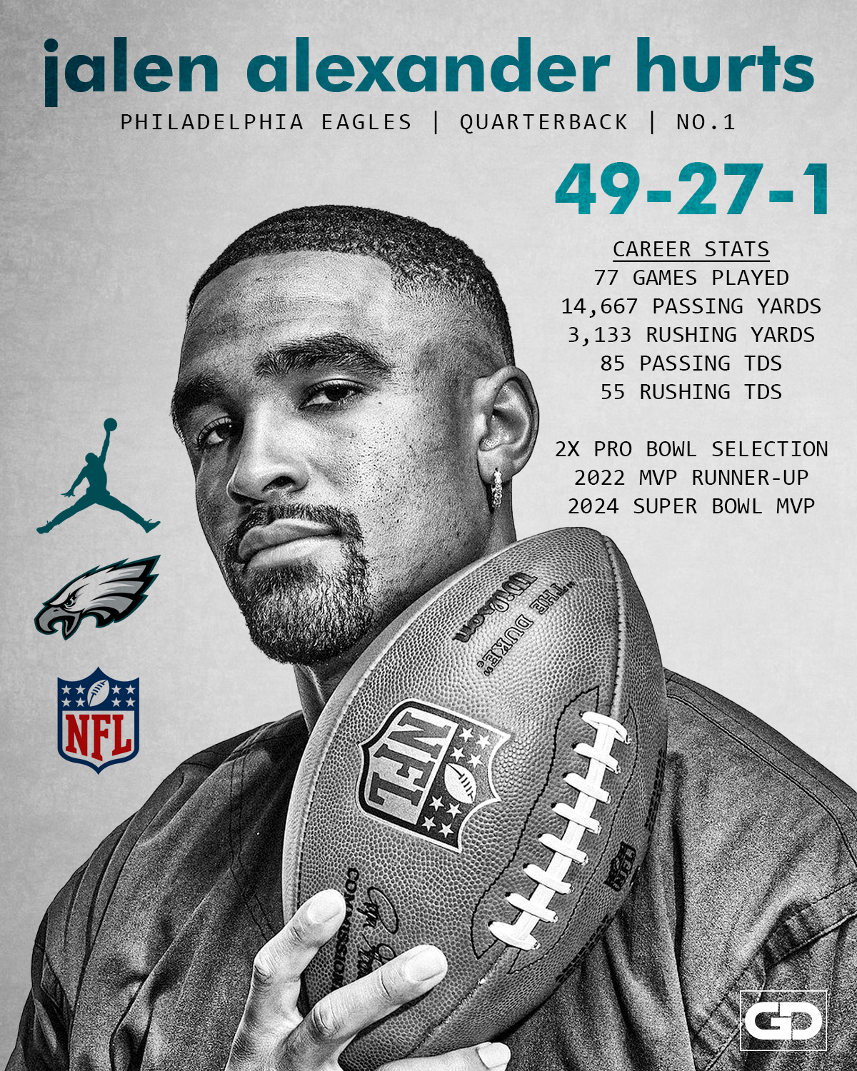 Jalen Alexander Hurts