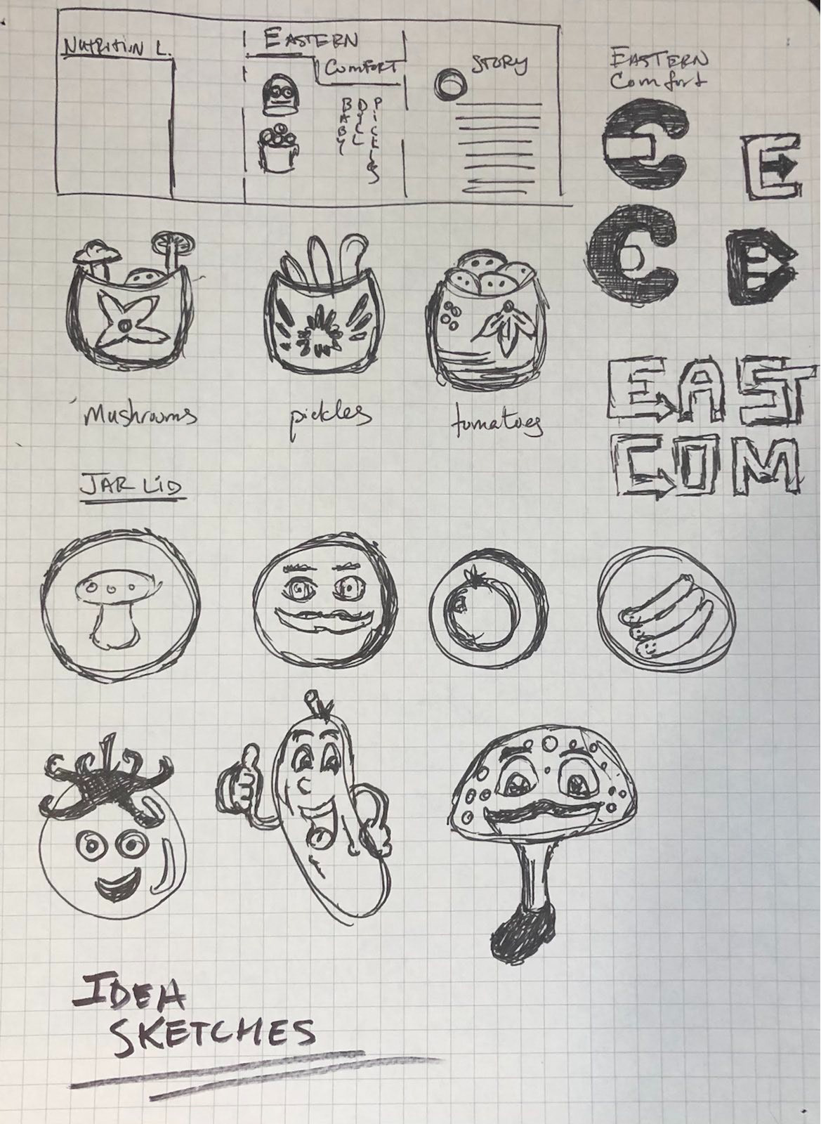 Initial sketches