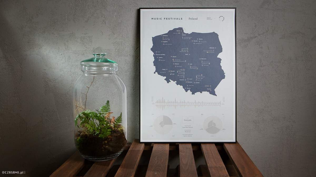 Paper trails, plakat. .Fotografia czasami.pl