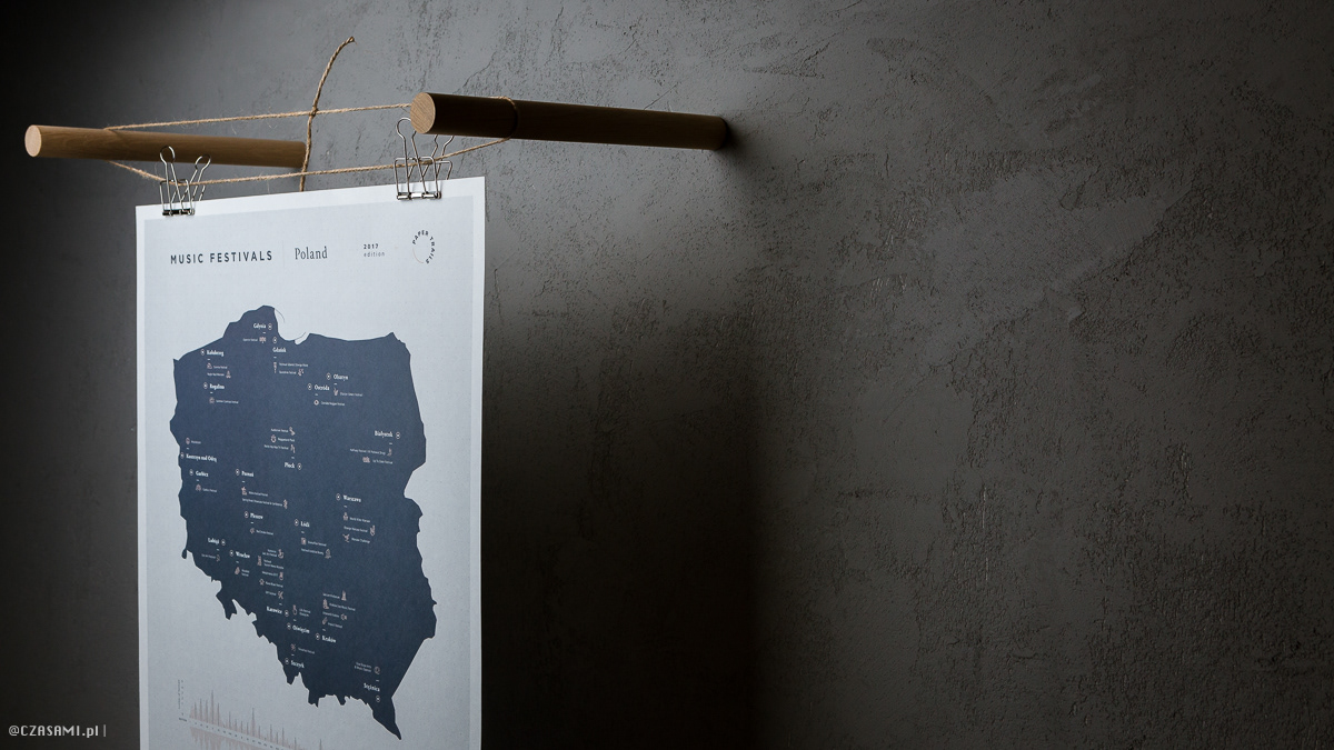 Paper trails, plakat. .Fotografia czasami.pl