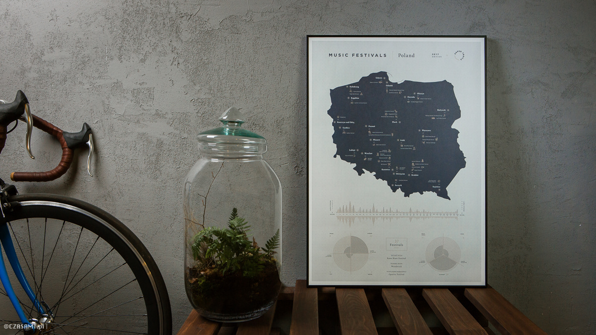 Paper trails, plakat. .Fotografia czasami.pl