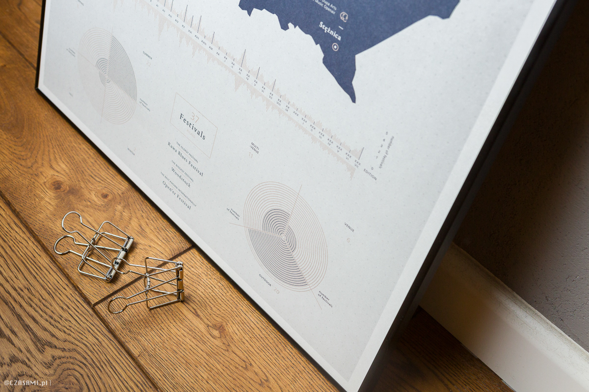 Paper trails, plakat. .Fotografia czasami.pl