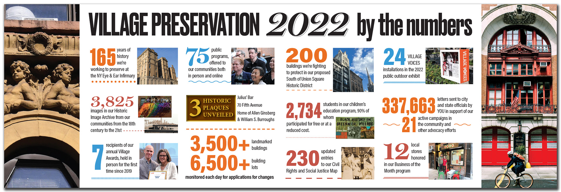 Village Preservation: Year-End Fundraiser Interior