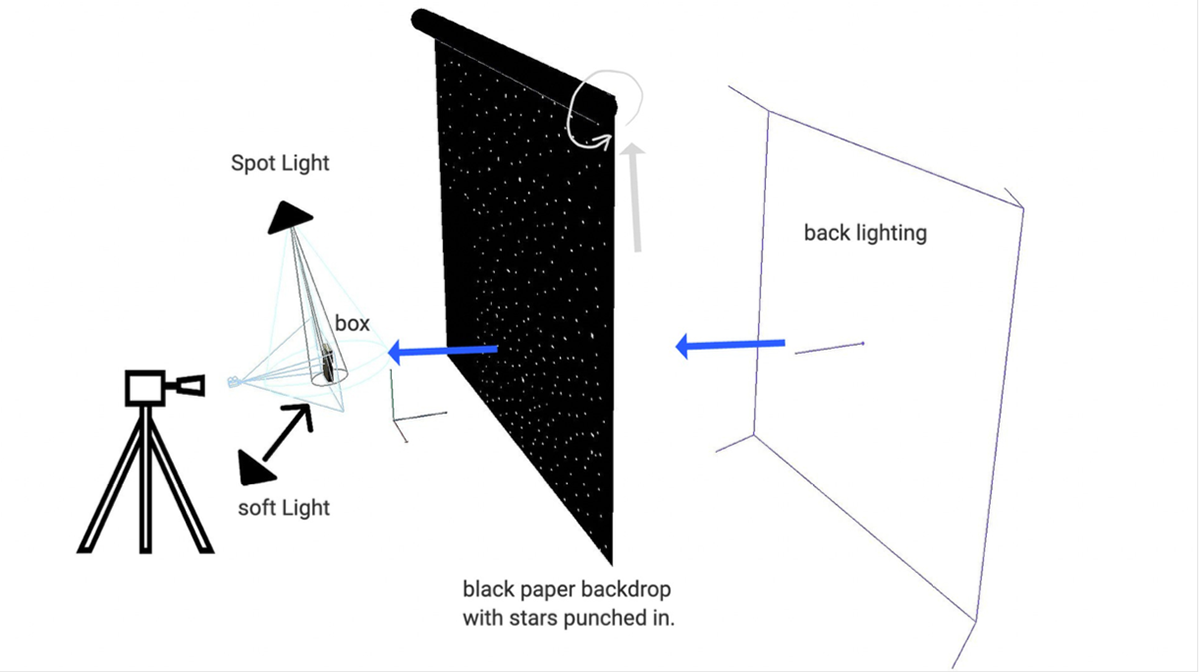 lighting diagram