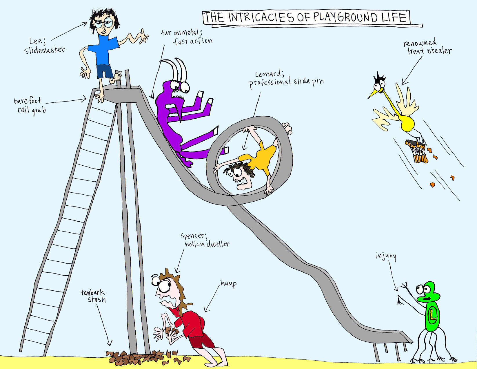 John's Commentary:  Childhood nostalgia drips from overflowing ponds....