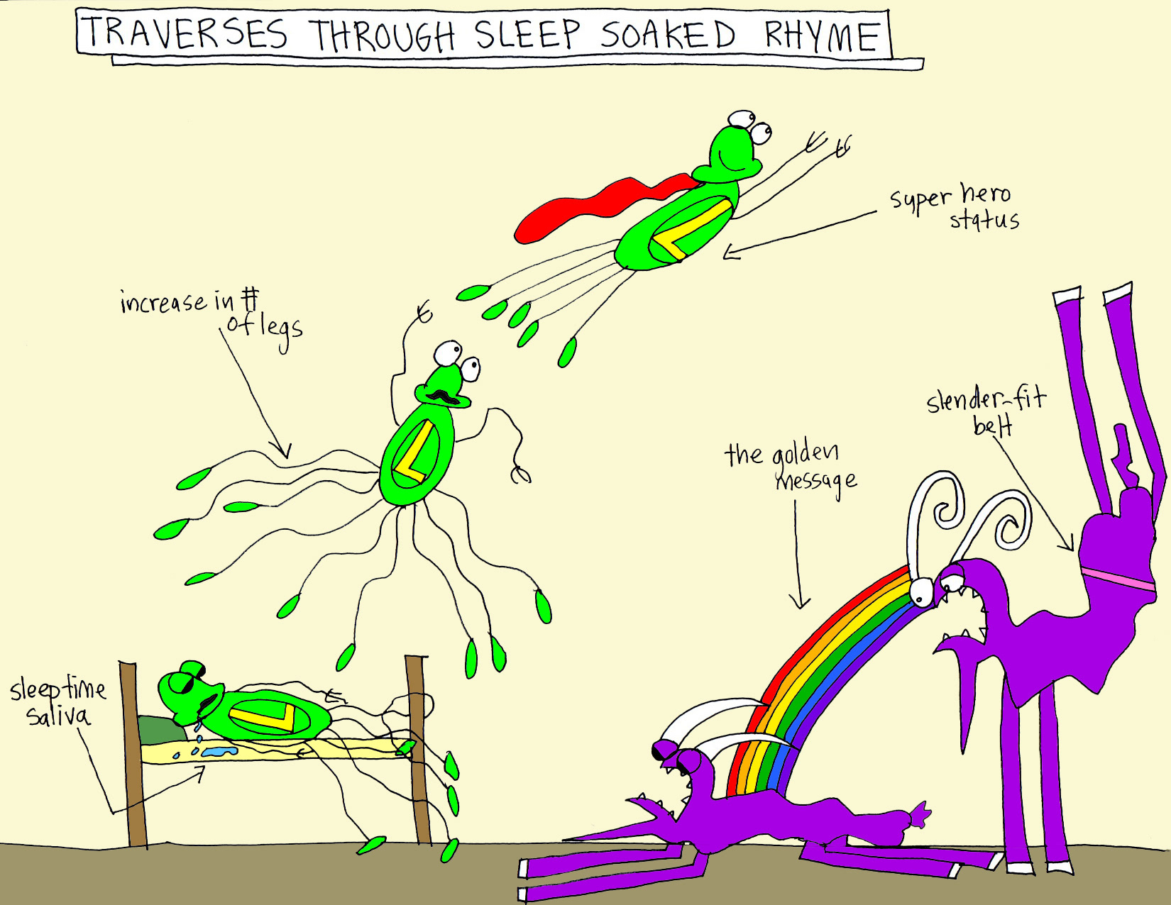 John's Commentary:  In the dream world you may encounter strange versions of yourself.