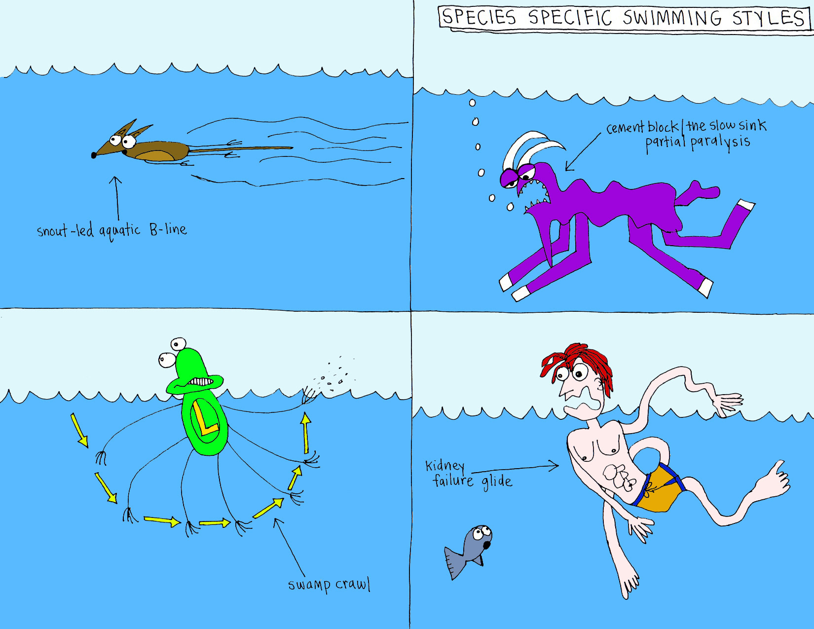 John's Commentary:  If your kidney (or any other vital organ) fails in the water...wrap your leg around your torso and kick.