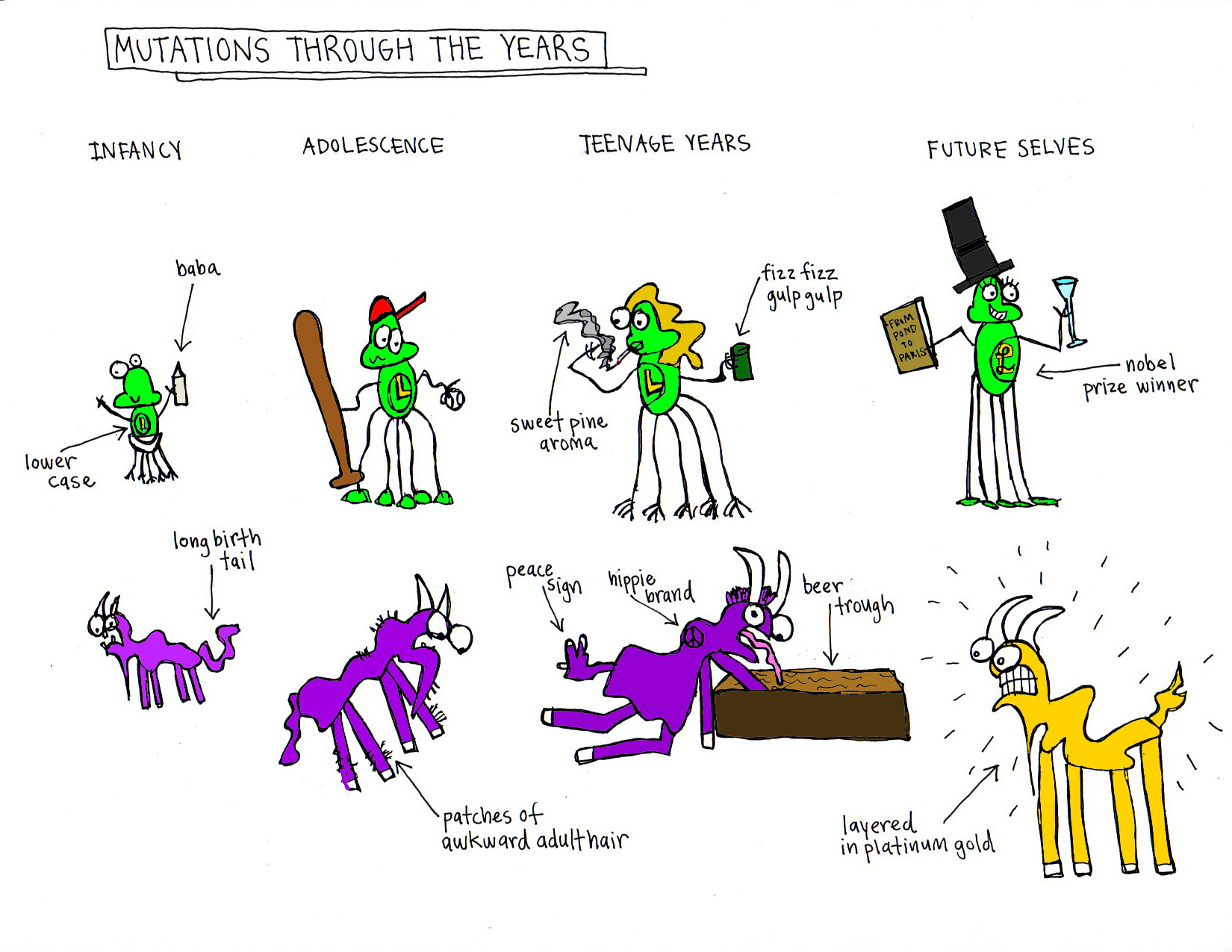 John's Commentary: Its nice to know that such successful figures had so much fun in their teenage years.