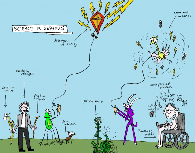 John's Commentary: Testing hypotheses.