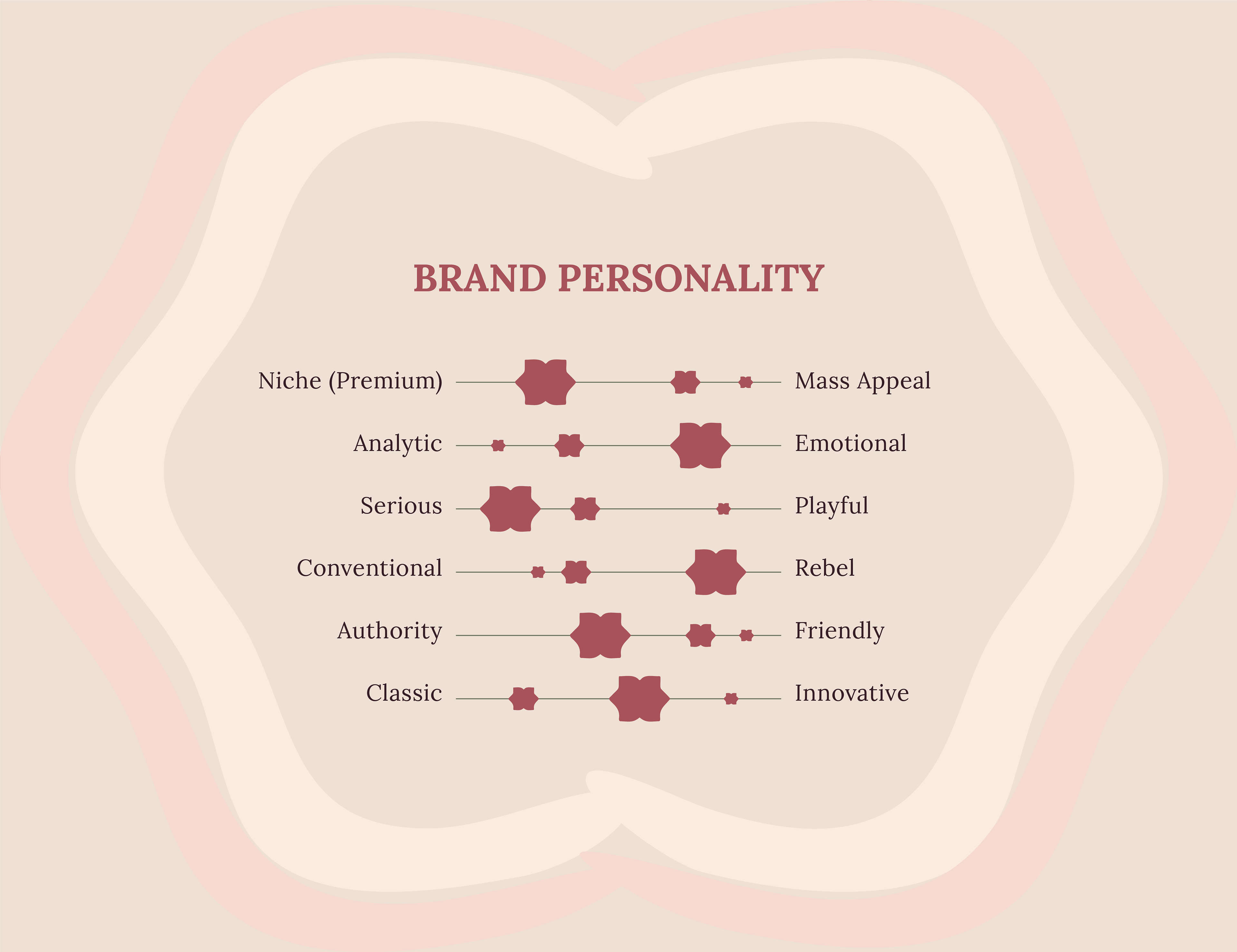 A visual map of the brand personality — blending tradition, care, and quiet innovation.