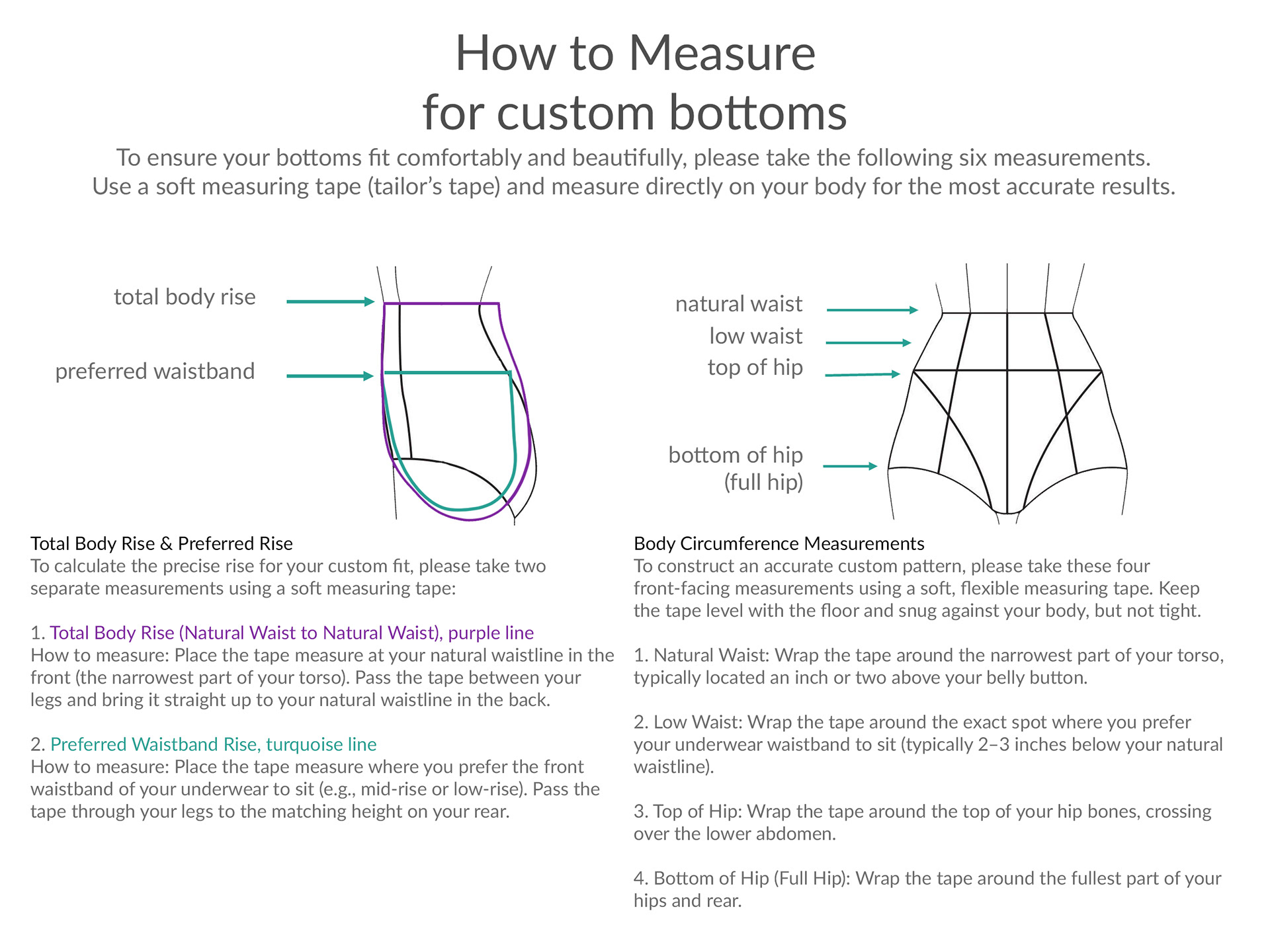 Diagram illustrating how to measure total body rise and waistband location for custom made-to-measure trans lingerie