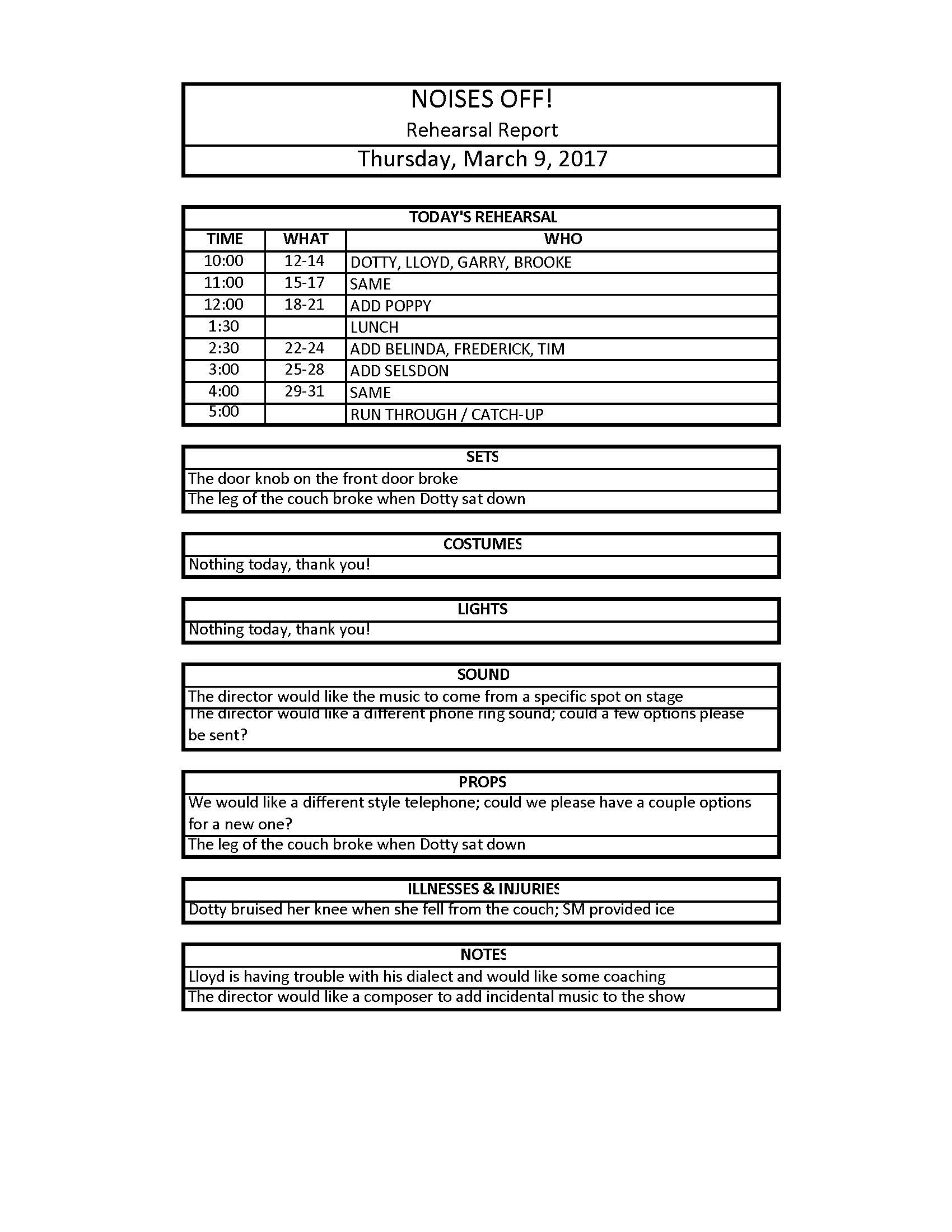 Rehearsal report sample - Noises Off! - course assignment