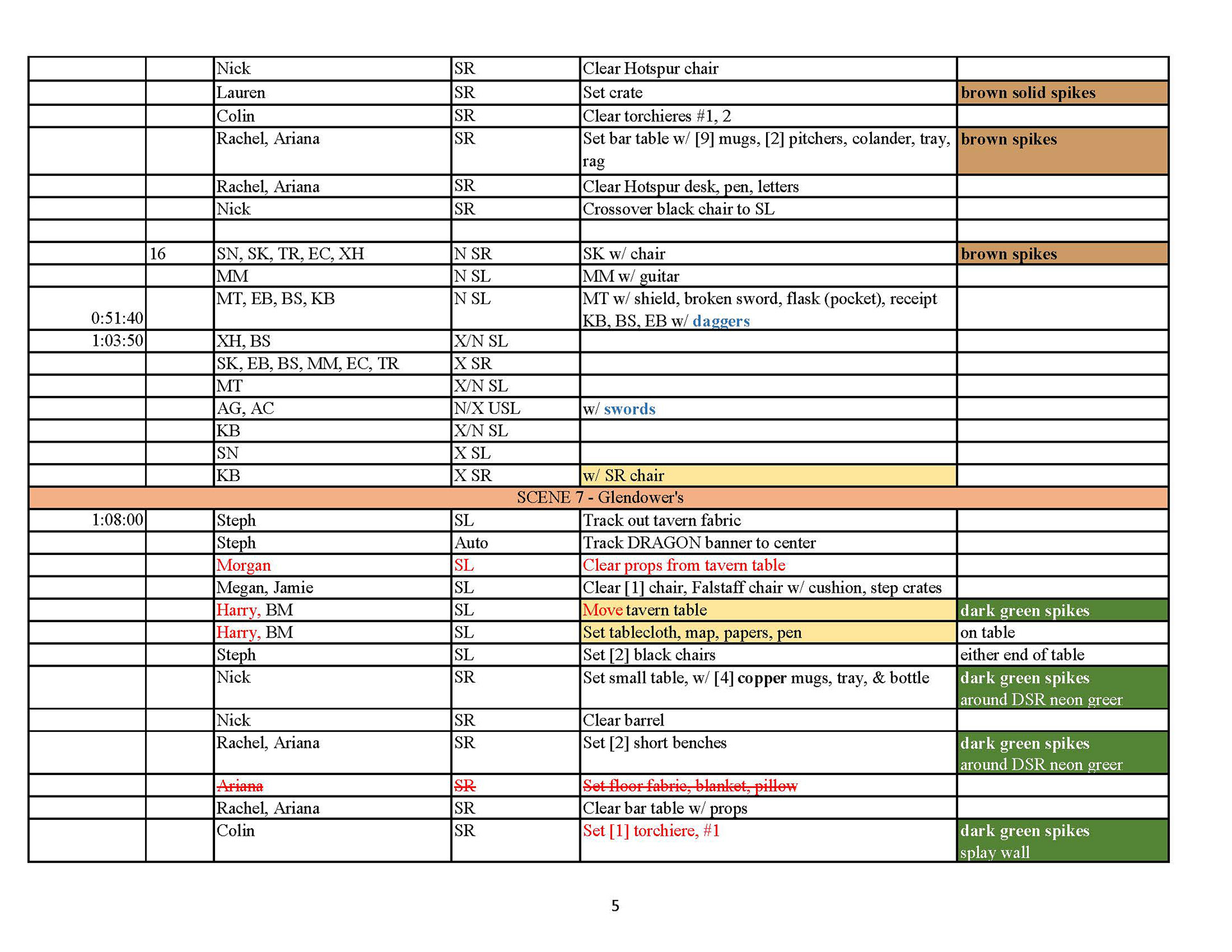 Crew run sheet sample - Scene 6→7 - Henry IV Parts 1 & 2 - Connecticut Repertory Theatre