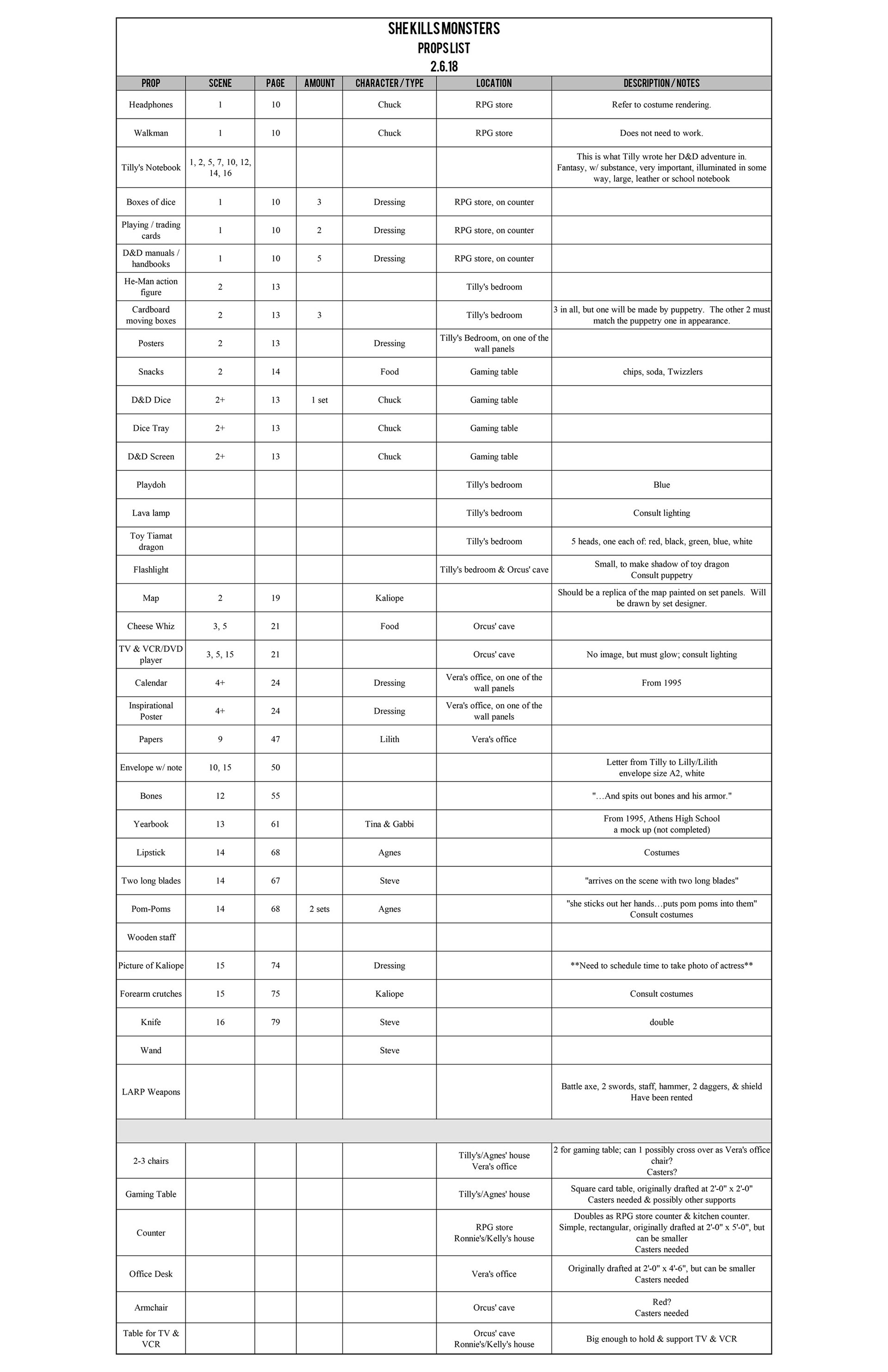 Scenic props list - She Kills Monsters - Connecticut Repertory Theatre