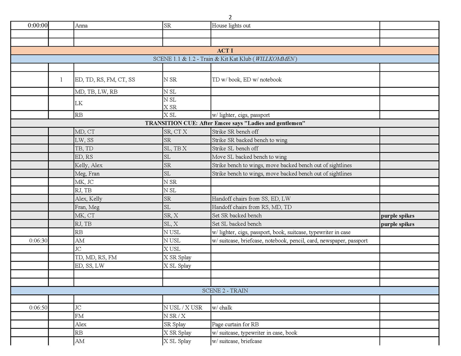 Crew run sheet sample - Scene 1 - Cabaret - Connecticut Repertory Theatre