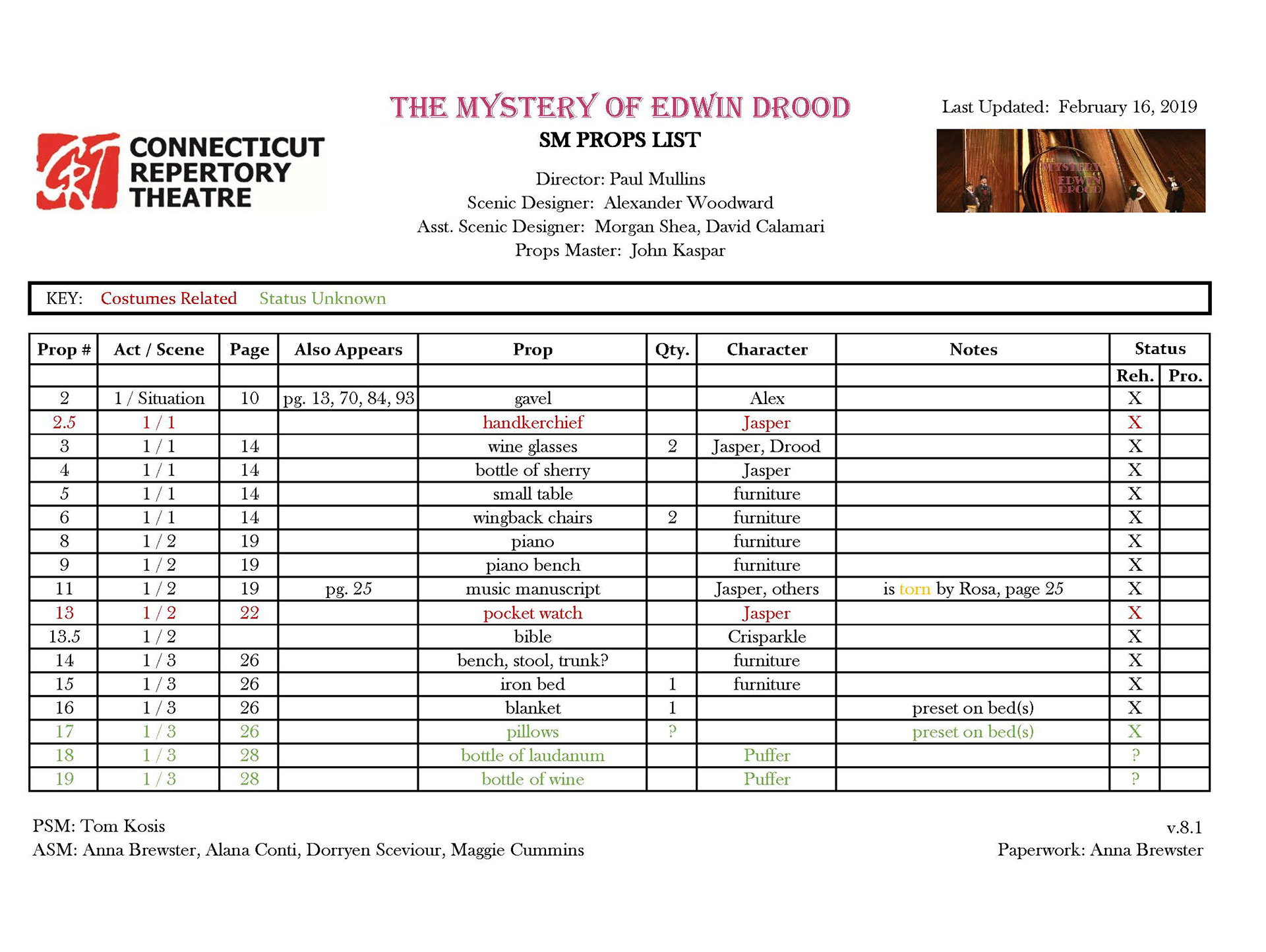 SM props list sample - The Mystery of Edwin Drood - Connecticut Repertory Theatre